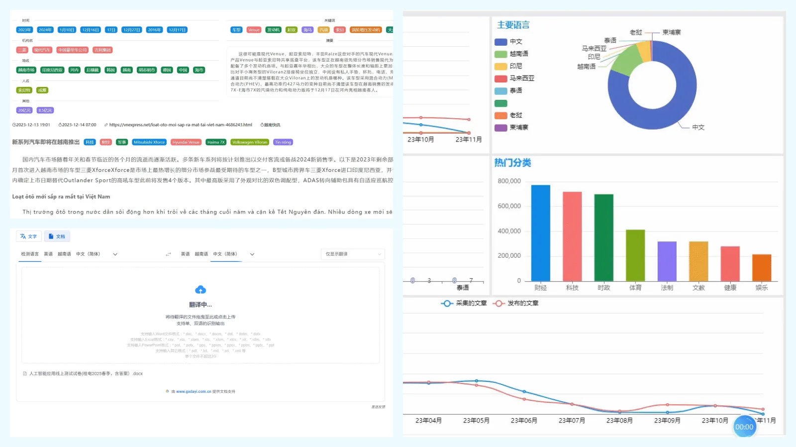 机器翻译及大数据分析系统示意图